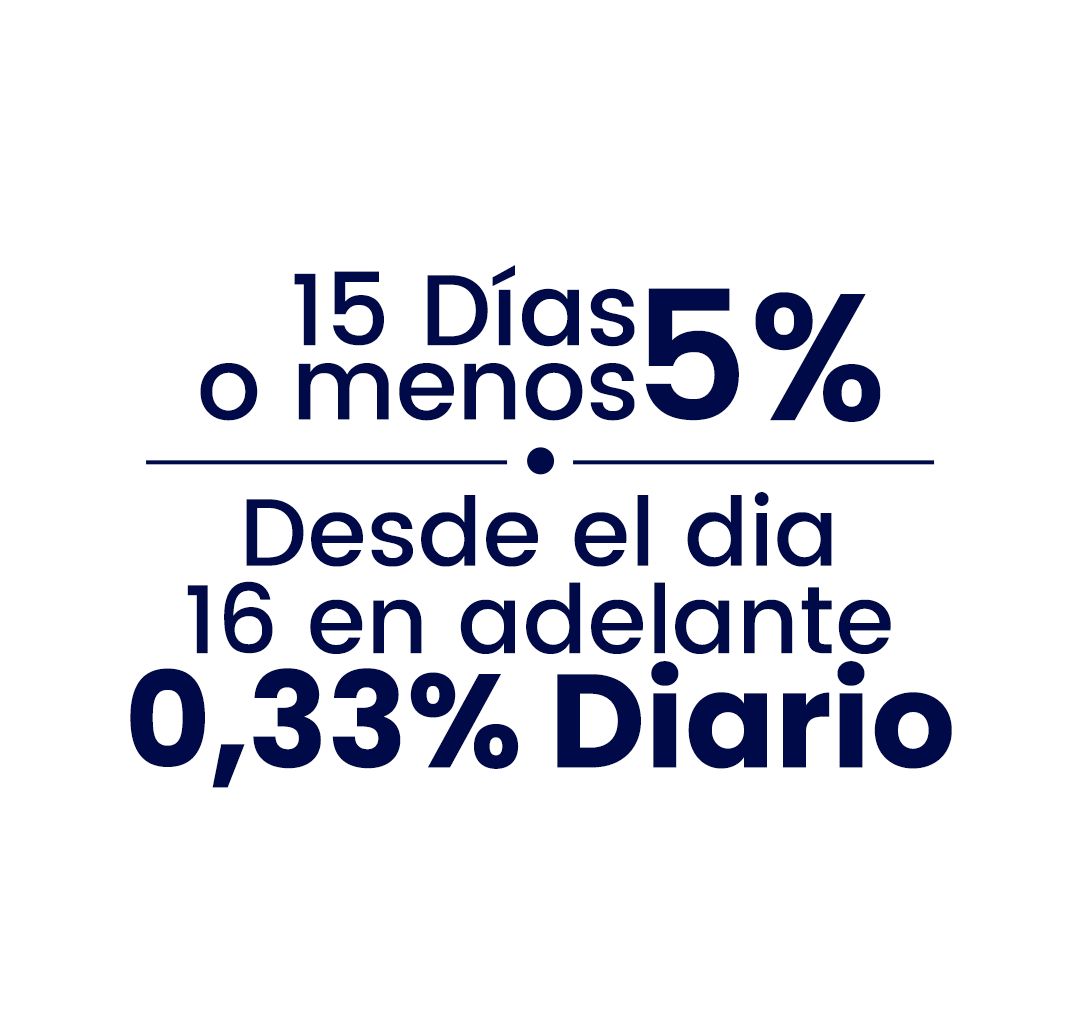 % Prestamos